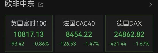 欧美军工股,集体暴涨!美国:3架F-15战机疑因“误击”坠毁! 新闻