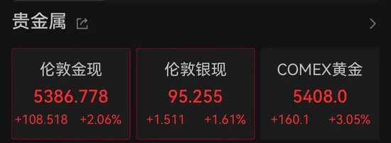 欧美军工股,集体暴涨!美国:3架F-15战机疑因“误击”坠毁! 新闻