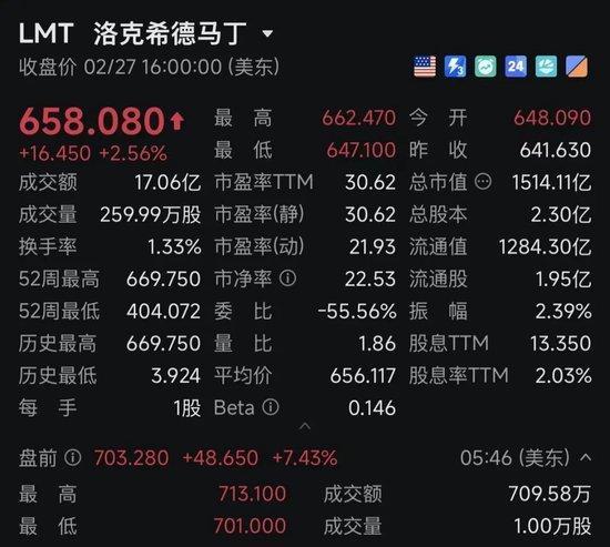 欧美军工股,集体暴涨!美国:3架F-15战机疑因“误击”坠毁! 新闻
