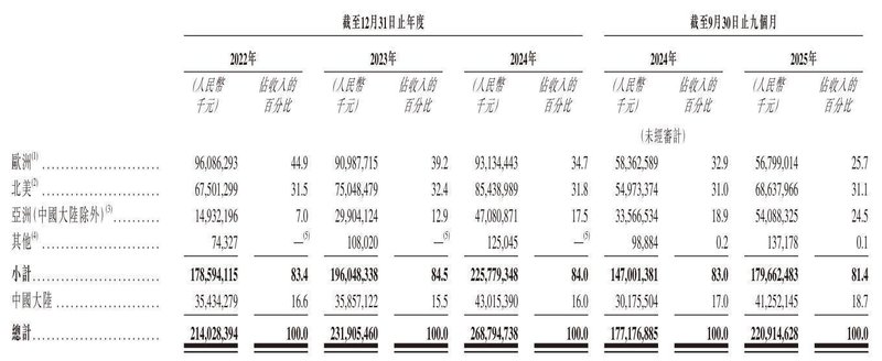  立讯精密冲刺港股：9个月营收2209亿 厂妹出身的王来春身价855亿 新闻