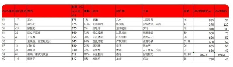  立讯精密冲刺港股：9个月营收2209亿 厂妹出身的王来春身价855亿 新闻