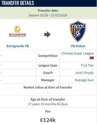 德转:云南玉昆约100万人民币从恒大足校签下布尼亚明 新闻 德转:云南玉昆约100万人民币从恒大足校签下布尼亚明 新闻