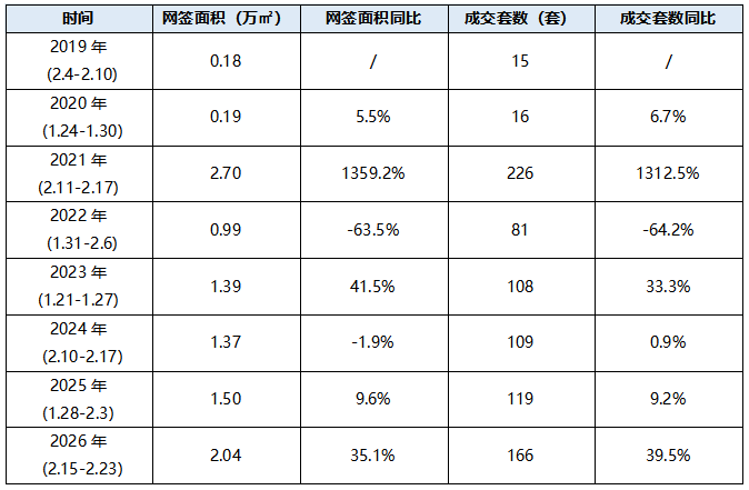 2026年1-2月成都典型房企销售业绩排行榜 新闻