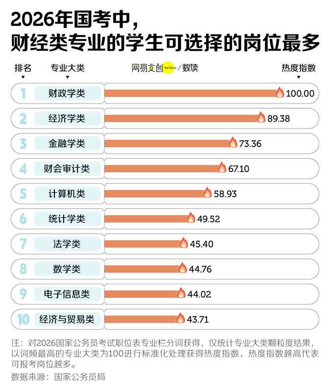 中国竞争最激烈的考试,挤破头也难上岸 新闻