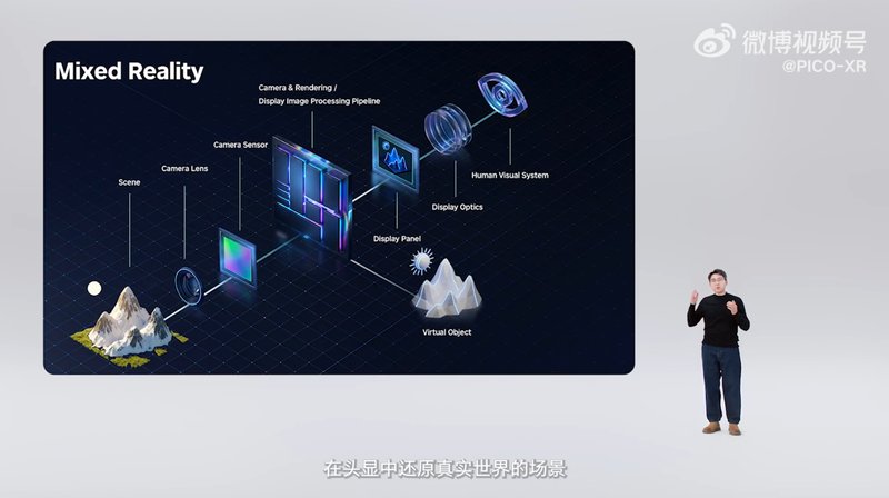 字节跳动 PICO OS 6 预告发布,今年还将推出全新 XR 旗舰产品“Project Swan” 新闻