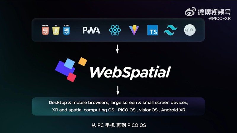 字节跳动 PICO OS 6 预告发布,今年还将推出全新 XR 旗舰产品“Project Swan” 新闻