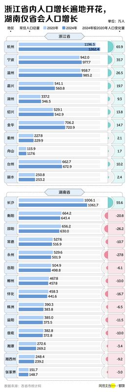 最新消息:中国三分之二的省,面临集体失血 新闻 最新消息:中国三分之二的省,面临集体失血 新闻