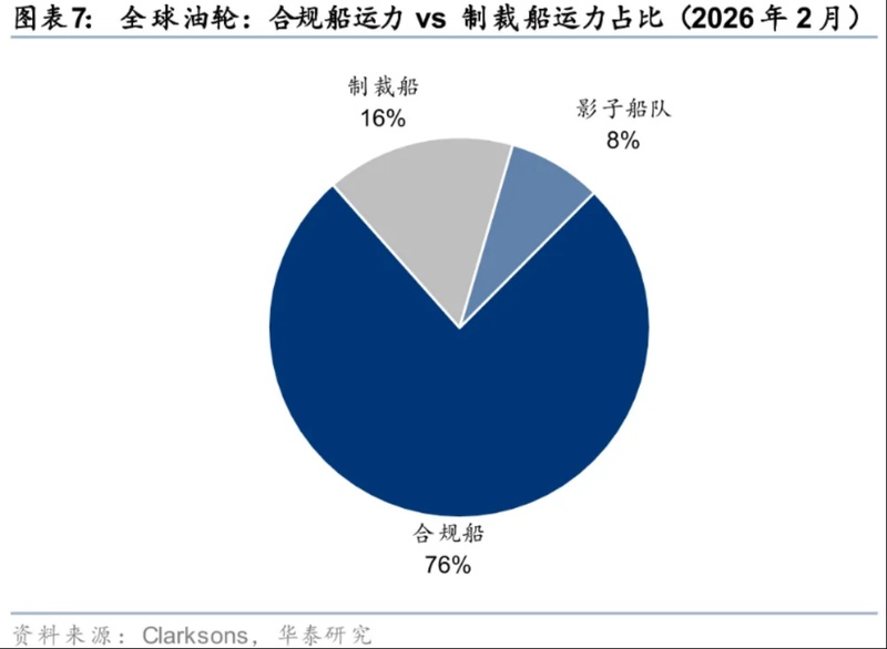  地缘风暴席卷全球航运！风险溢价全面爆发，航运板块共振上行 新闻 地缘风暴席卷全球航运！风险溢价全面爆发，航运板块共振上行 新闻