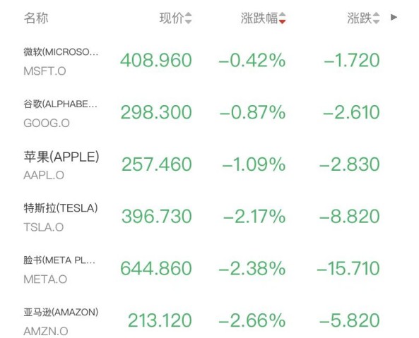 中东紧张局势升级引发能源市场剧震,美股承压回落但中概板块逆市反弹,避险资金涌入贵金属,美联储政策空间受限。 股票财经 中东紧张局势升级引发能源市场剧震,美股承压回落但中概板块逆市反弹,避险资金涌入贵金属,美联储政策空间受限。 股票财经