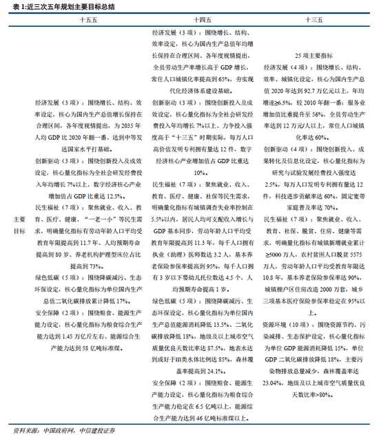  政府工作报告透视2026：政策协同托底，三大亮点注入新动能；高质量发展路径愈发清晰。 股票财经
