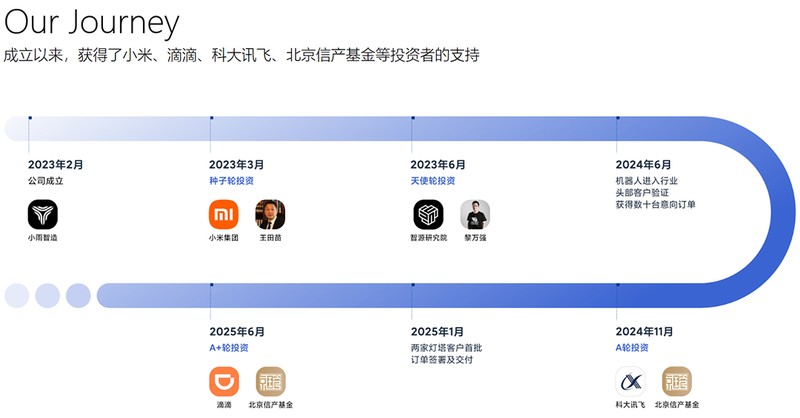 茅台基金悄然入股;小雨智造瞄准机器人安卓;具身智能工业落地加速。 IT技术 茅台基金悄然入股;小雨智造瞄准机器人安卓;具身智能工业落地加速。 IT技术 茅台基金悄然入股;小雨智造瞄准机器人安卓;具身智能工业落地加速。 IT技术
