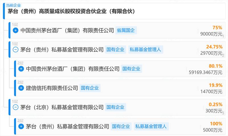 茅台基金悄然入股;小雨智造瞄准机器人安卓;具身智能工业落地加速。 IT技术 茅台基金悄然入股;小雨智造瞄准机器人安卓;具身智能工业落地加速。 IT技术 茅台基金悄然入股;小雨智造瞄准机器人安卓;具身智能工业落地加速。 IT技术