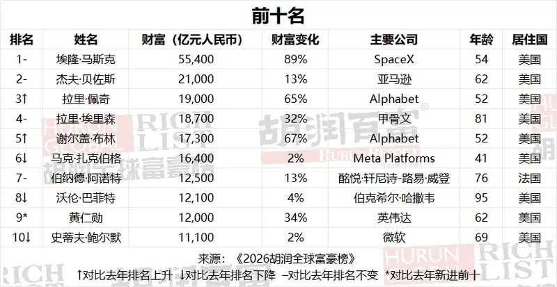 财富版图重塑中,中国力量强势回归;年轻创业者书写新篇章。 股票财经 财富版图重塑中,中国力量强势回归;年轻创业者书写新篇章。 股票财经 财富版图重塑中,中国力量强势回归;年轻创业者书写新篇章。 股票财经