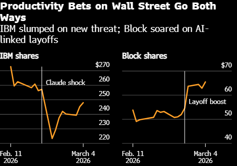人工智能时代来临,生产率加速上升;创造性破坏悄然展开,劳动力市场面临深刻调整。 IT技术 人工智能时代来临,生产率加速上升;创造性破坏悄然展开,劳动力市场面临深刻调整。 IT技术