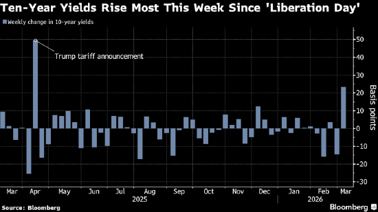 油价冲击波来袭;美债市场剧烈震荡。通胀阴云笼罩全球央行决策。 股票财经 油价冲击波来袭;美债市场剧烈震荡。通胀阴云笼罩全球央行决策。 股票财经 油价冲击波来袭;美债市场剧烈震荡。通胀阴云笼罩全球央行决策。 股票财经 油价冲击波来袭;美债市场剧烈震荡。通胀阴云笼罩全球央行决策。 股票财经