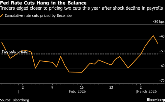 油价冲击波来袭;美债市场剧烈震荡。通胀阴云笼罩全球央行决策。 股票财经 油价冲击波来袭;美债市场剧烈震荡。通胀阴云笼罩全球央行决策。 股票财经 油价冲击波来袭;美债市场剧烈震荡。通胀阴云笼罩全球央行决策。 股票财经 油价冲击波来袭;美债市场剧烈震荡。通胀阴云笼罩全球央行决策。 股票财经