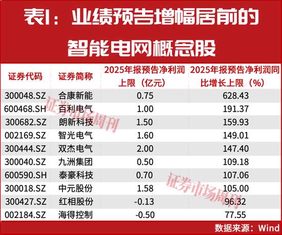 4万亿元巨资布局智能电网;成长弹性显著优于重资产。 股票财经 4万亿元巨资布局智能电网;成长弹性显著优于重资产。 股票财经 4万亿元巨资布局智能电网;成长弹性显著优于重资产。 股票财经