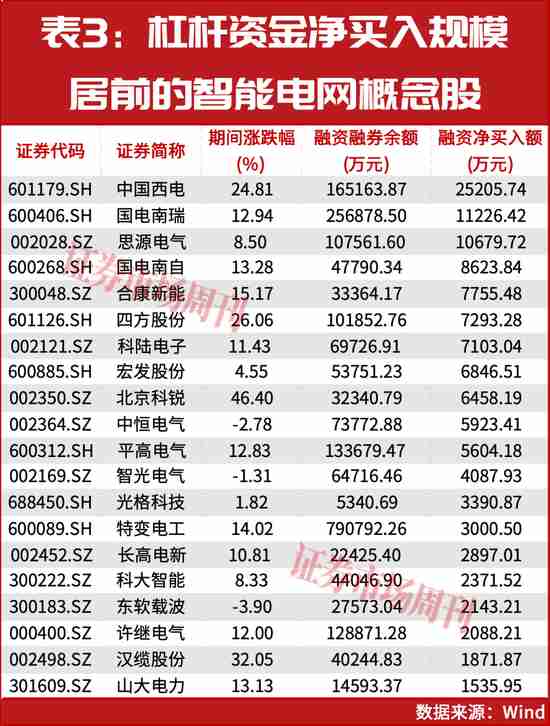 4万亿元巨资布局智能电网;成长弹性显著优于重资产。 股票财经 4万亿元巨资布局智能电网;成长弹性显著优于重资产。 股票财经 4万亿元巨资布局智能电网;成长弹性显著优于重资产。 股票财经