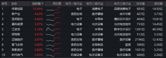 政策高位明确科技创新方向;自主创新能力全面强化;硬科技领域迎来发展新机遇。 股票财经 政策高位明确科技创新方向;自主创新能力全面强化;硬科技领域迎来发展新机遇。 股票财经 政策高位明确科技创新方向;自主创新能力全面强化;硬科技领域迎来发展新机遇。 股票财经 政策高位明确科技创新方向;自主创新能力全面强化;硬科技领域迎来发展新机遇。 股票财经 政策高位明确科技创新方向;自主创新能力全面强化;硬科技领域迎来发展新机遇。 股票财经