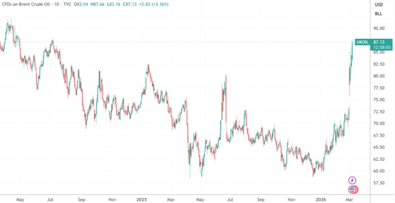 卡塔尔能源高官直言不讳;战争阴云笼罩海湾,全球油气市场剧烈震荡。 股票财经 卡塔尔能源高官直言不讳;战争阴云笼罩海湾,全球油气市场剧烈震荡。 股票财经 卡塔尔能源高官直言不讳;战争阴云笼罩海湾,全球油气市场剧烈震荡。 股票财经 卡塔尔能源高官直言不讳;战争阴云笼罩海湾,全球油气市场剧烈震荡。 股票财经