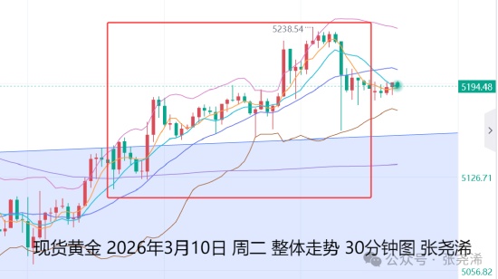 地缘局势复杂影响减弱;黄金多头力量逐步积聚,短期反弹可期。 股票财经 地缘局势复杂影响减弱;黄金多头力量逐步积聚,短期反弹可期。 股票财经 地缘局势复杂影响减弱;黄金多头力量逐步积聚,短期反弹可期。 股票财经 地缘局势复杂影响减弱;黄金多头力量逐步积聚,短期反弹可期。 股票财经