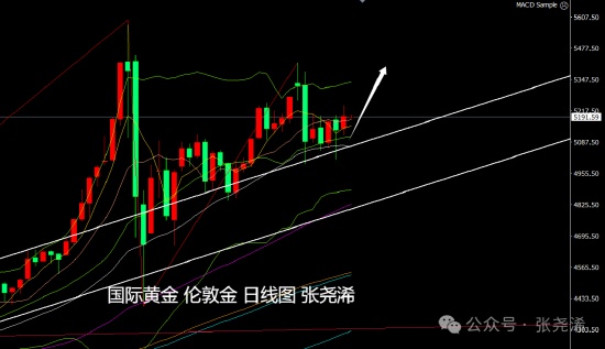 地缘局势复杂影响减弱;黄金多头力量逐步积聚,短期反弹可期。 股票财经 地缘局势复杂影响减弱;黄金多头力量逐步积聚,短期反弹可期。 股票财经 地缘局势复杂影响减弱;黄金多头力量逐步积聚,短期反弹可期。 股票财经 地缘局势复杂影响减弱;黄金多头力量逐步积聚,短期反弹可期。 股票财经