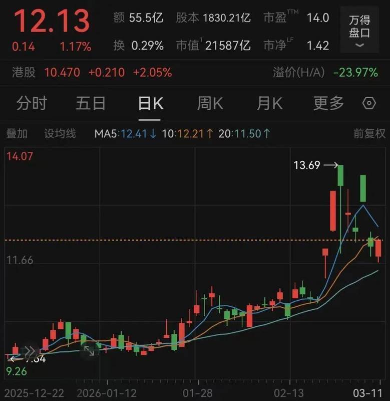 油价过山车行情频现;消息驱动下的A股油气板块,风险与机遇并存。 股票财经 油价过山车行情频现;消息驱动下的A股油气板块,风险与机遇并存。 股票财经 油价过山车行情频现;消息驱动下的A股油气板块,风险与机遇并存。 股票财经 油价过山车行情频现;消息驱动下的A股油气板块,风险与机遇并存。 股票财经