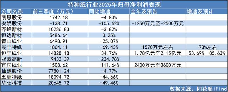 冠豪高新业绩承压,浆纸一体化布局引市场关注。 股票财经 冠豪高新业绩承压,浆纸一体化布局引市场关注。 股票财经 冠豪高新业绩承压,浆纸一体化布局引市场关注。 股票财经 冠豪高新业绩承压,浆纸一体化布局引市场关注。 股票财经 冠豪高新业绩承压,浆纸一体化布局引市场关注。 股票财经