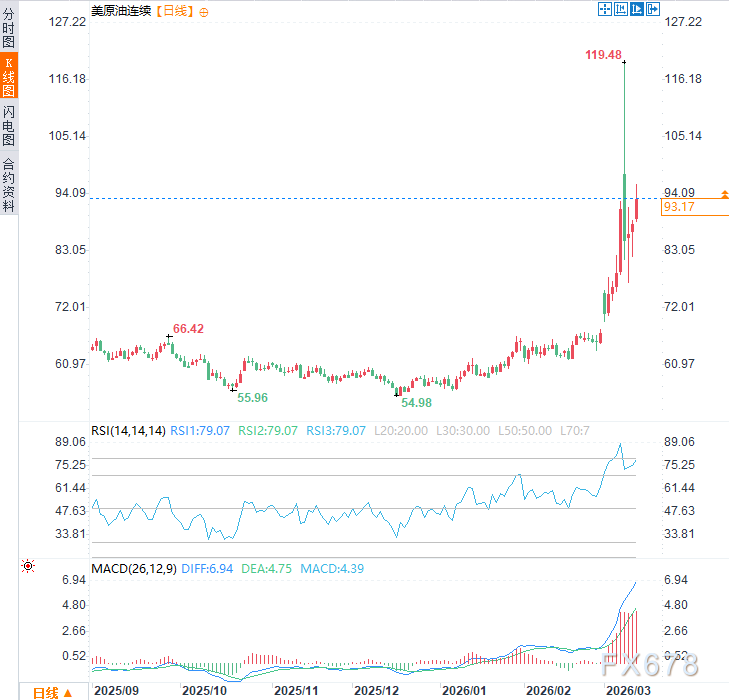 霍尔木兹海峡风云再起;油价高位震荡难消,全球经济悬于滞胀边缘。 股票财经 霍尔木兹海峡风云再起;油价高位震荡难消,全球经济悬于滞胀边缘。 股票财经