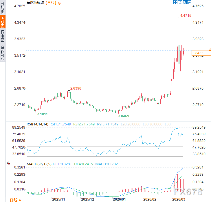 霍尔木兹海峡风云再起;油价高位震荡难消,全球经济悬于滞胀边缘。 股票财经 霍尔木兹海峡风云再起;油价高位震荡难消,全球经济悬于滞胀边缘。 股票财经
