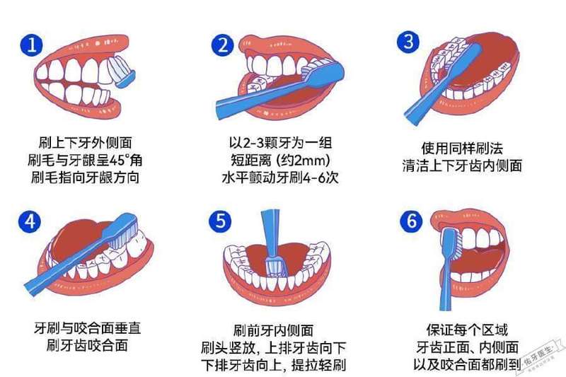 刷牙习惯暗藏隐患,医生提醒:这些常见做法正在削弱护牙效果。 健康养生