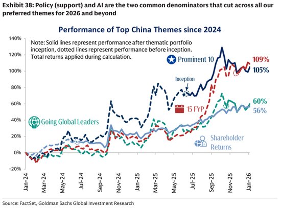 利润来之不易的中国股市;2026年四大主题值得深挖;民营巨头引领新周期。 股票财经 利润来之不易的中国股市;2026年四大主题值得深挖;民营巨头引领新周期。 股票财经 利润来之不易的中国股市;2026年四大主题值得深挖;民营巨头引领新周期。 股票财经