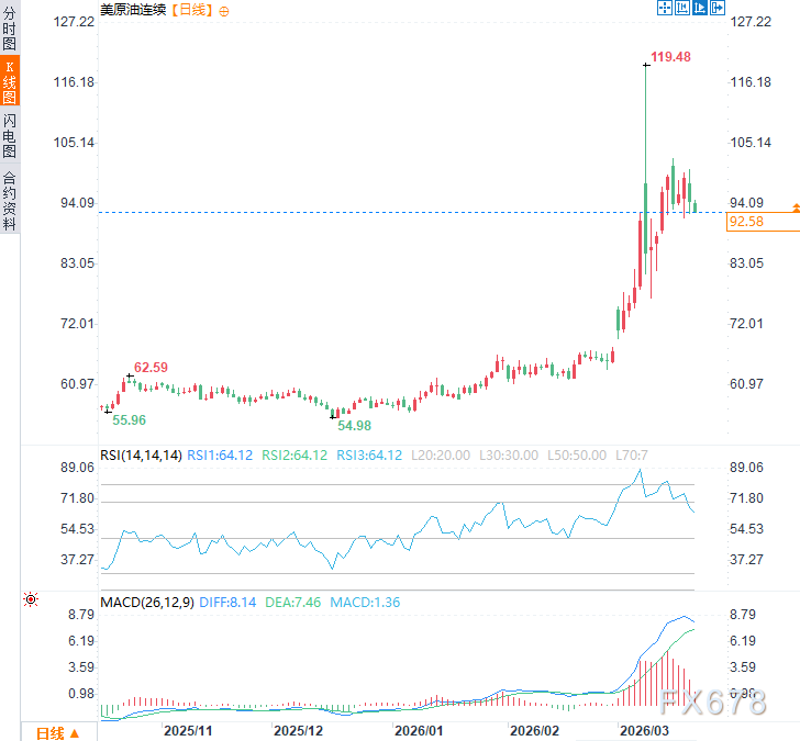 全球能源格局动荡加剧;海湾设施连遭重创,修复遥遥无期。 股票财经 全球能源格局动荡加剧;海湾设施连遭重创,修复遥遥无期。 股票财经 全球能源格局动荡加剧;海湾设施连遭重创,修复遥遥无期。 股票财经