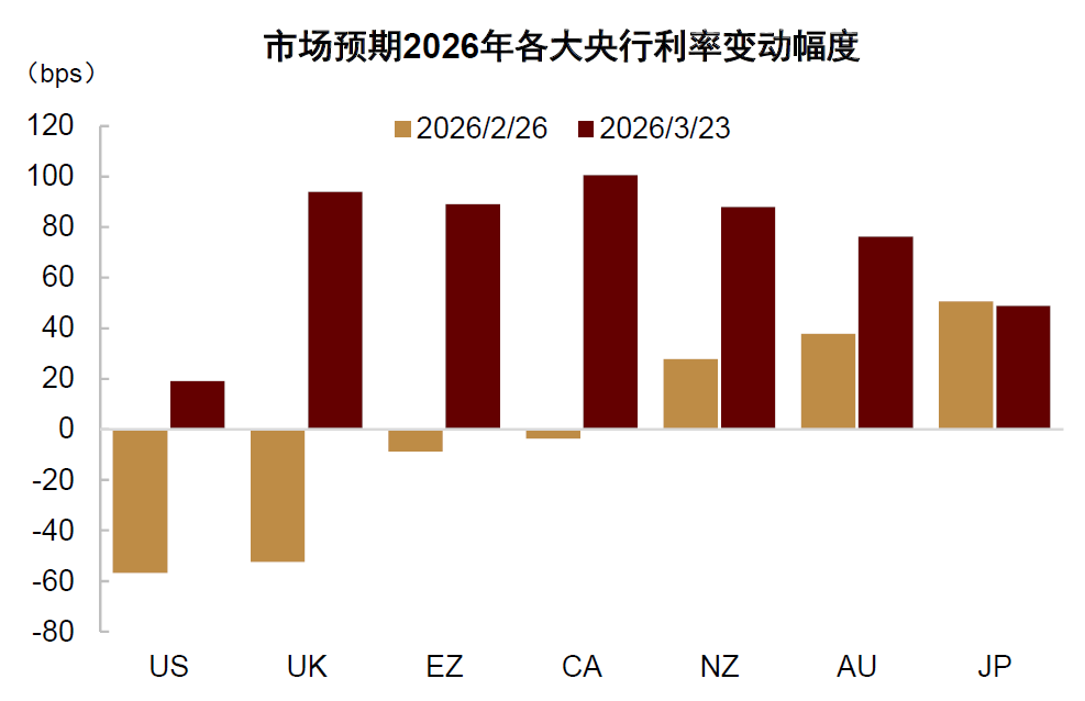地缘冲突引发油价波动;央行货币政策面临两难抉择;历史经验提供重要借鉴。 股票财经 地缘冲突引发油价波动;央行货币政策面临两难抉择;历史经验提供重要借鉴。 股票财经