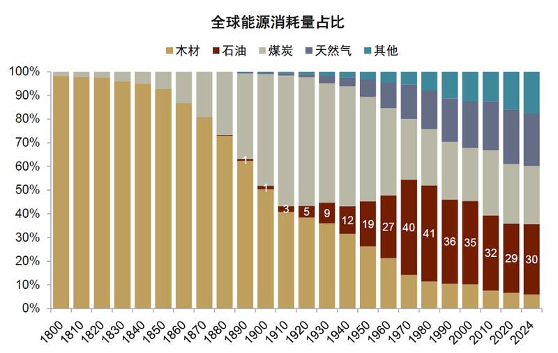 地缘冲突引发油价波动;央行货币政策面临两难抉择;历史经验提供重要借鉴。 股票财经 地缘冲突引发油价波动;央行货币政策面临两难抉择;历史经验提供重要借鉴。 股票财经