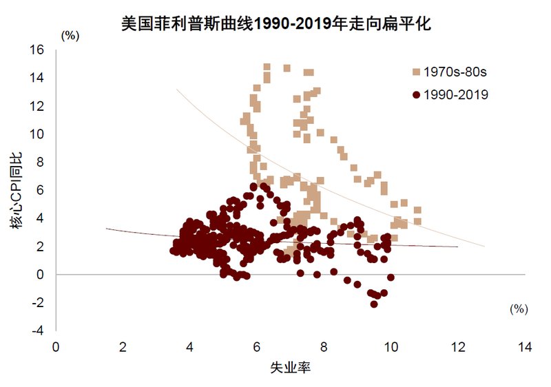地缘冲突引发油价波动;央行货币政策面临两难抉择;历史经验提供重要借鉴。 股票财经 地缘冲突引发油价波动;央行货币政策面临两难抉择;历史经验提供重要借鉴。 股票财经