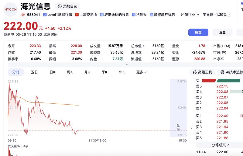 算力芯片驱动增长：海光信息等个股表现解析