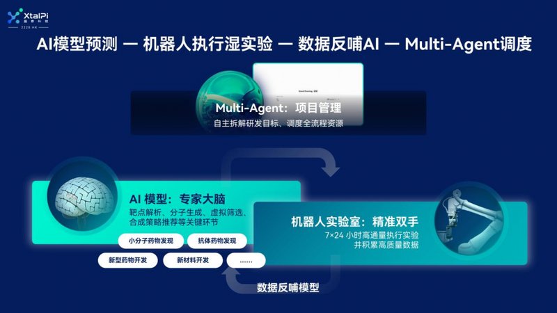 颠覆经验主义:从晶泰科技看AI如何重构物质科学 企业服务