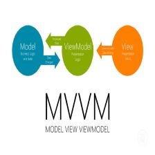 深陷WPF开发迷局:为何MVVM架构常被误读为“过度工程”? IT技术