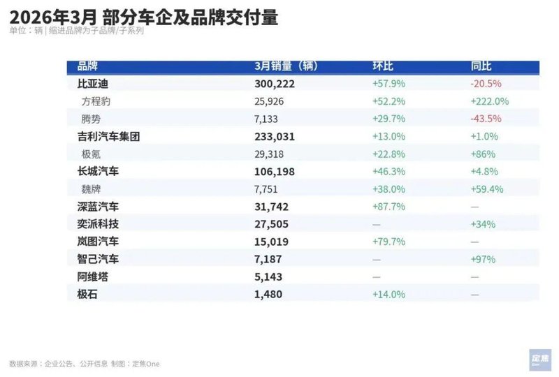 新能源车企月度情报:零跑领跑与理想回暖的战报数据解析 新闻