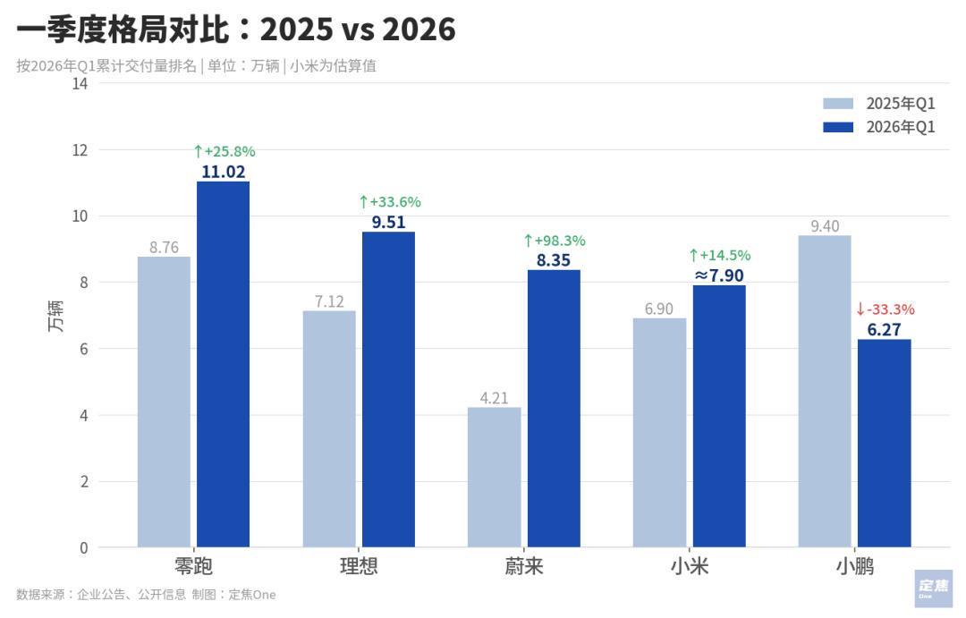 新能源车企月度情报:零跑领跑与理想回暖的战报数据解析 新闻