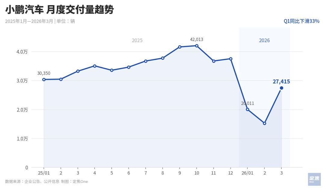 新能源车企月度情报:零跑领跑与理想回暖的战报数据解析 新闻