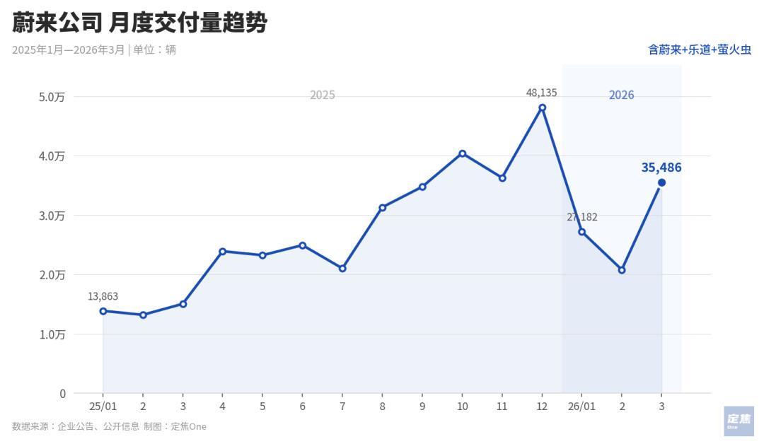 新能源车企月度情报:零跑领跑与理想回暖的战报数据解析 新闻