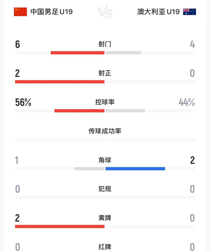 战术压制与技术蜕变:义乌赛中澳U19对决数据复盘与青训进化论 体育新闻